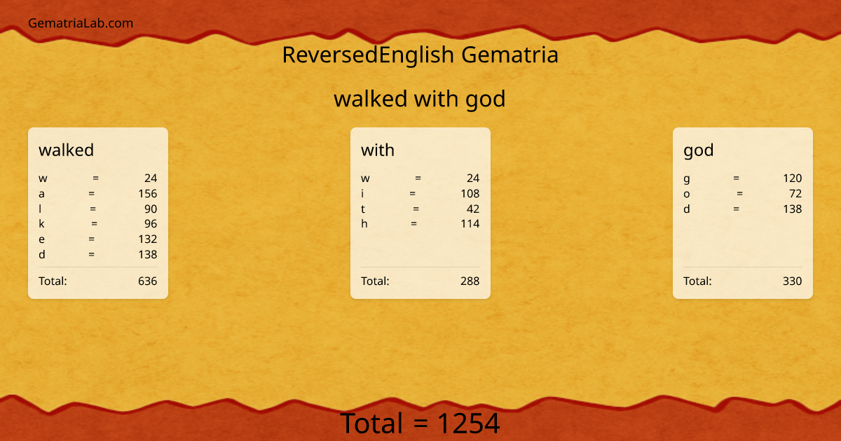 walked with god in reversedEnglish Gematria